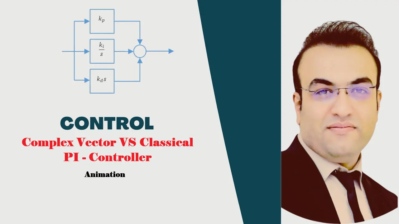 Thumbnail – Complex‑Vector versus Conventional PI current control animation
