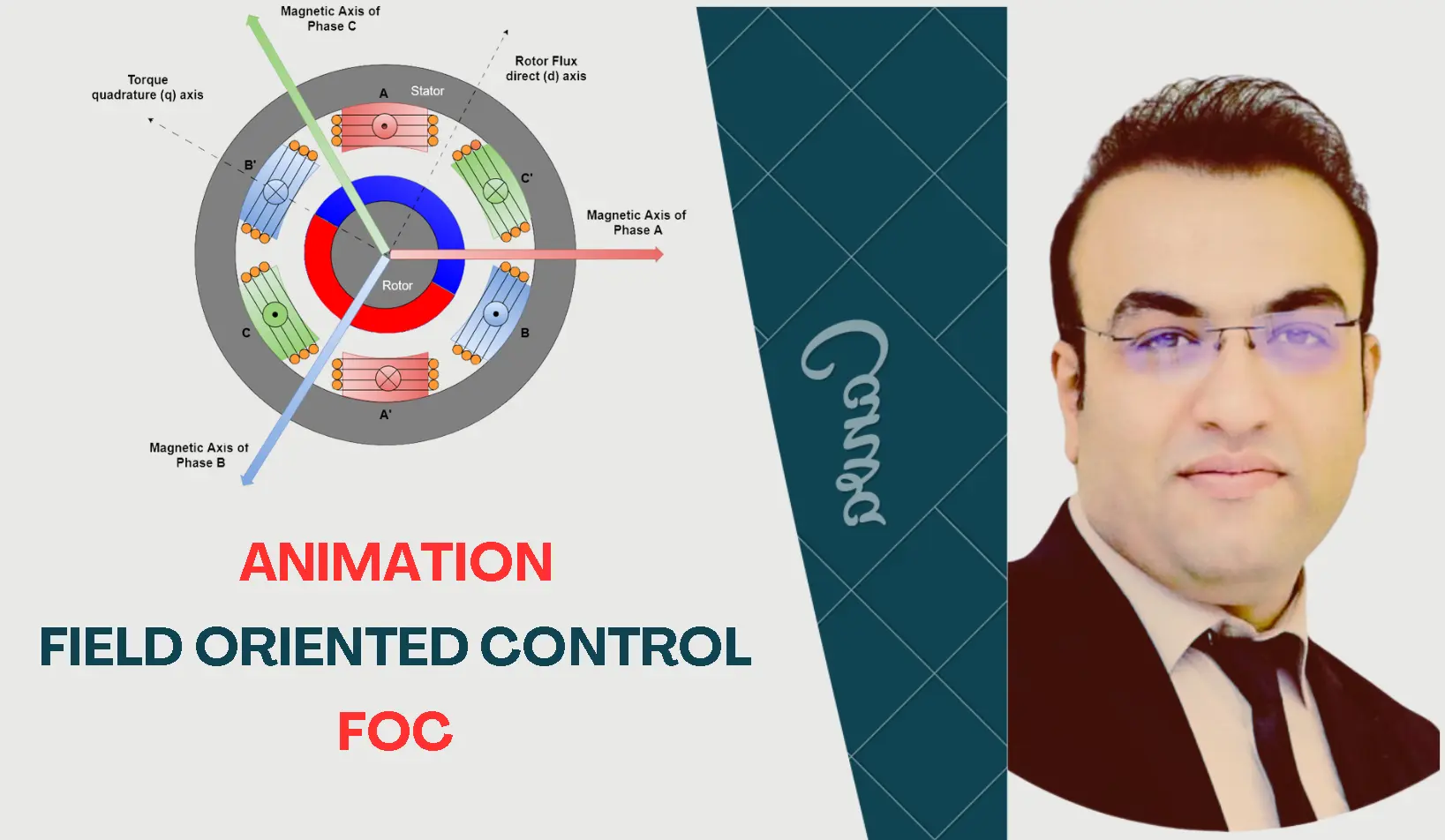 Thumbnail – Field‑Oriented Control (FOC) complete loop simulation