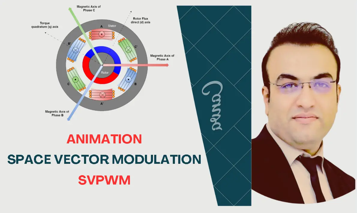 Thumbnail – Space-Vector PWM motor-drive animation